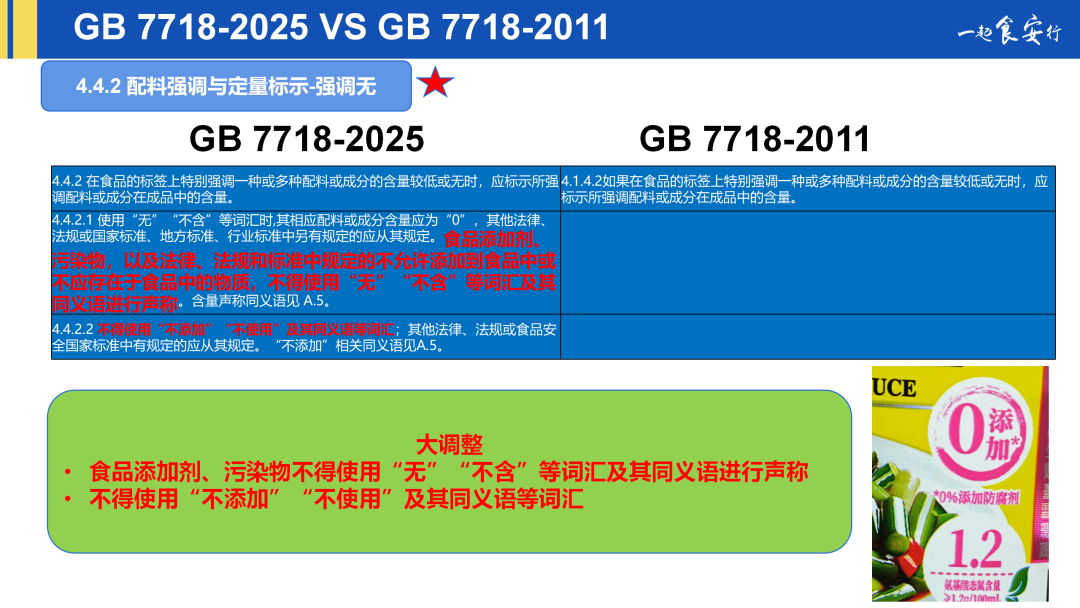 最新！GB 7718-2025解读课件 - 知乎