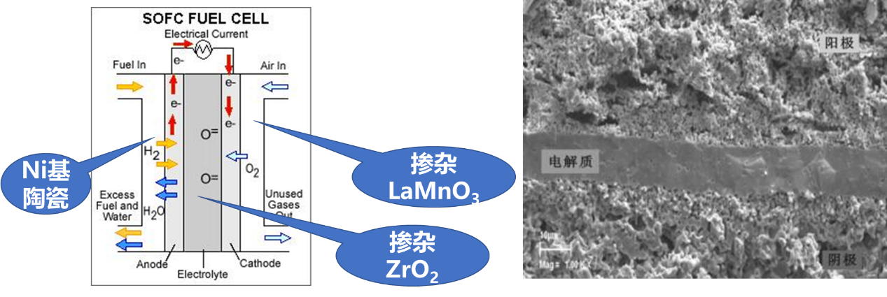 sofc历史固体氧化物燃料电池发展史