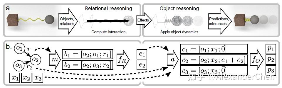 Interaction Network Programme (论文 2)Interaction Networks for Learning about Objects, Relations and ...