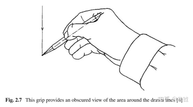 介绍握笔方法的资料比起讲述长直线绘制原理的资料要多得多,这里简要