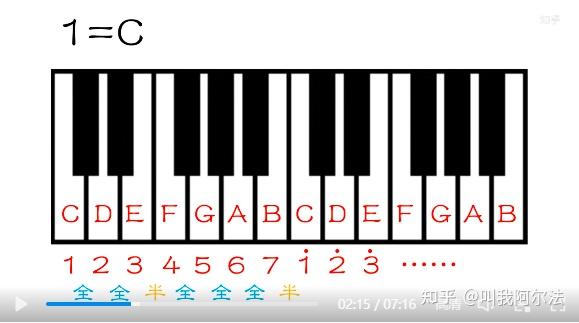 全音半音关系 全音与半音关系图 全音半音示意图