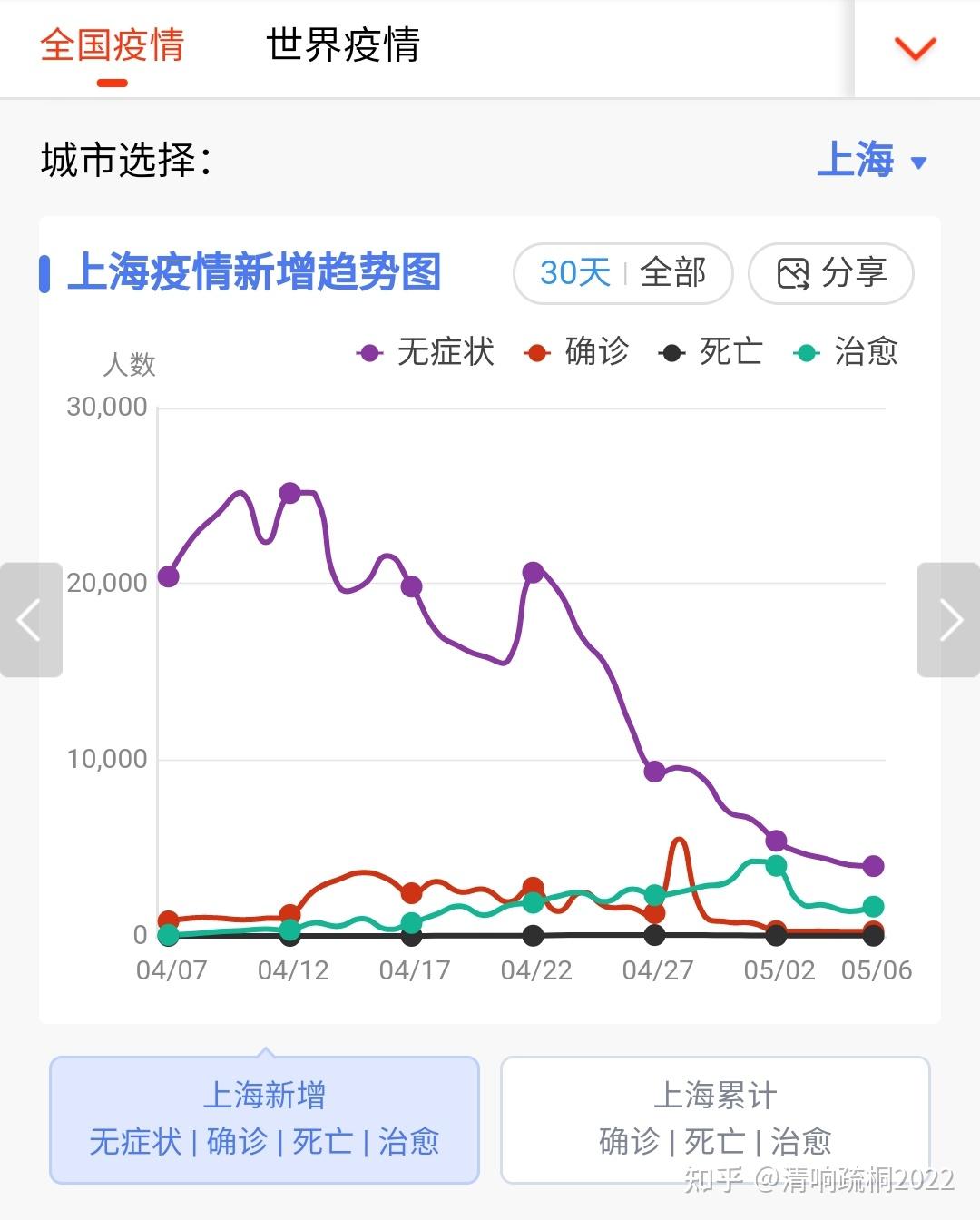 上海疫情防控形势趋稳江苏东大门守住了