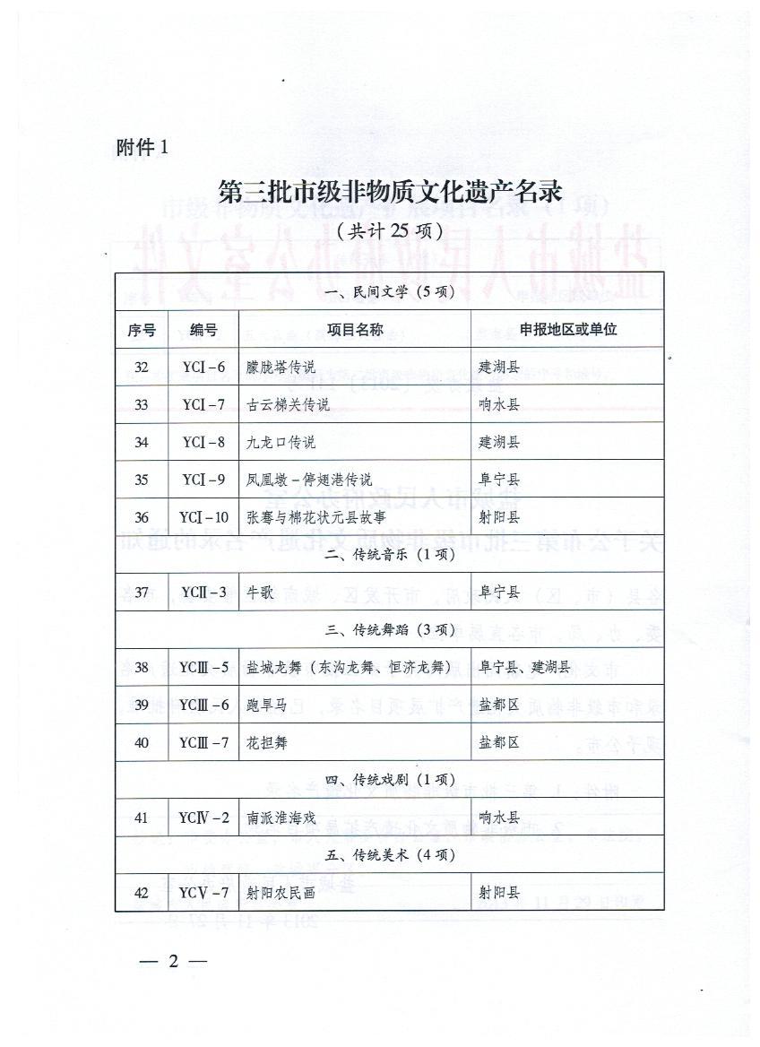 江苏省盐城市市级非物质文化遗产名录 - 知乎