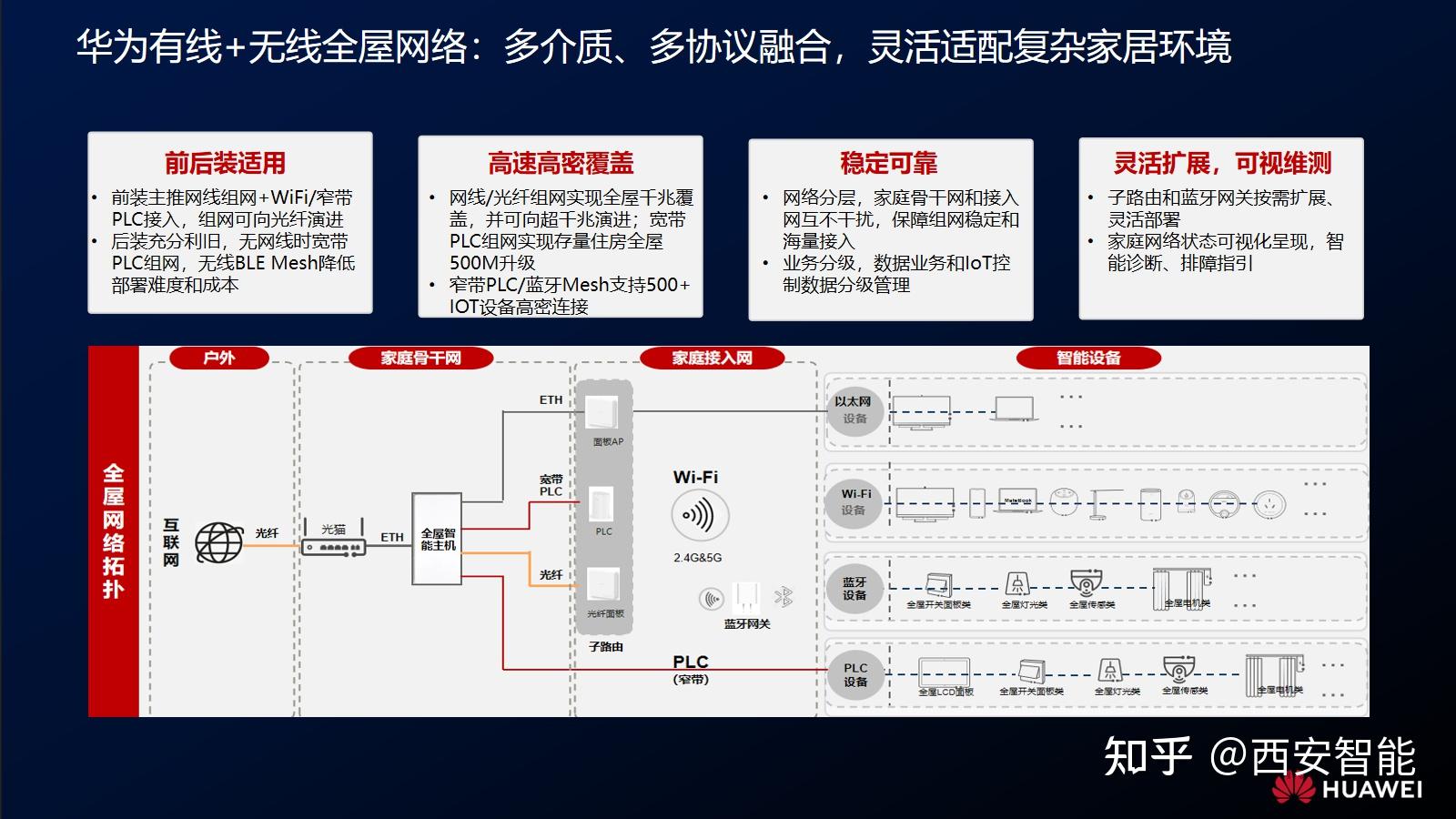 华为全屋智能PLC走线图片