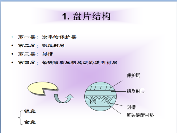 多媒体技术与应用考试知识点(期末考试的!快来偷分!!!) - 知乎
