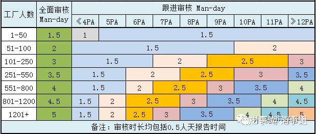 Amfori-BSCI商业社会标准认证 - 知乎