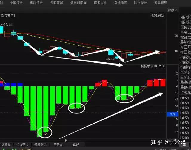 中国股市学会三板斧战法想不赚钱都难大道至简