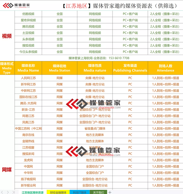 江苏媒体邀约媒体专访=提升品牌=创造价值