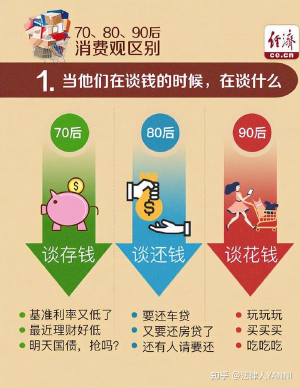 90后年轻人大部分已是适婚年龄,但是结婚率却非常低.