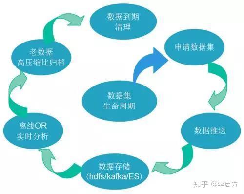 数据库流程_车型库数据_麦库记事数据丢失了