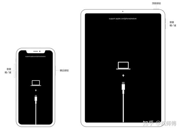 Iphone已停用怎么办 苹果官方给出了解决办法 知乎