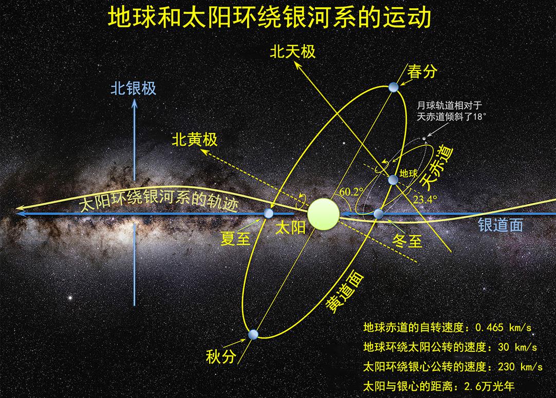 银河系详细的结构图图片