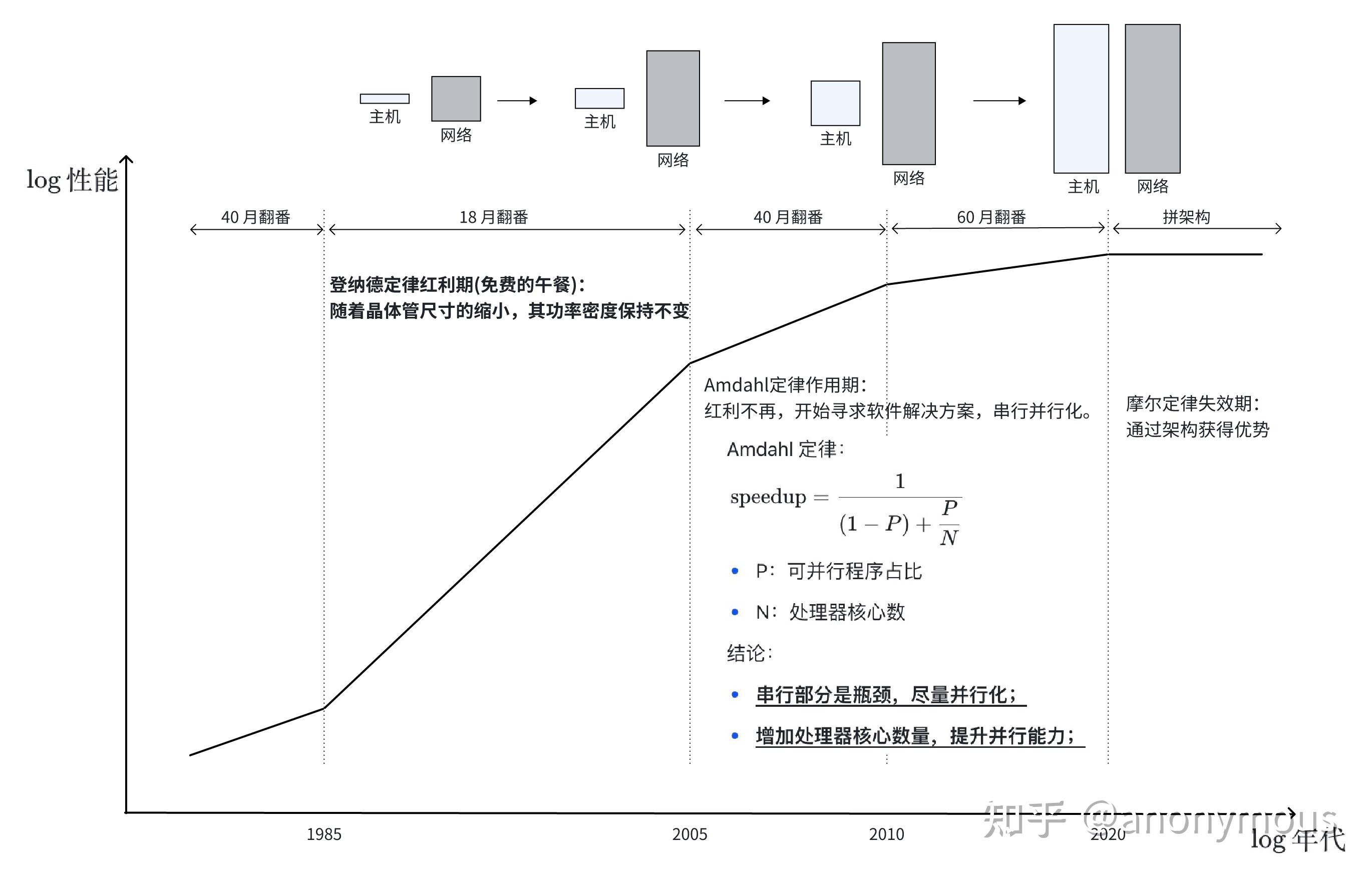 摩尔定律与并行多路径传输 - 知乎