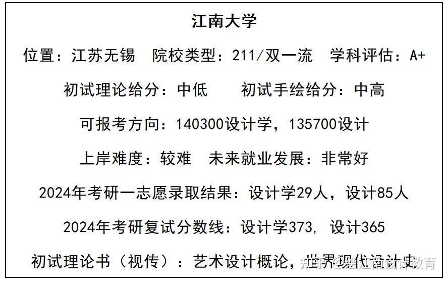 考研必看｜江南大学视觉传达设计考研初试高分学习技巧(内含24年真题) - 知乎