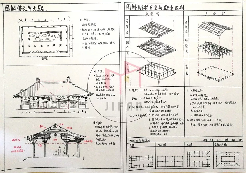图解建筑史——中国木构建筑——殿堂-厅堂、小木作专题 - 知乎