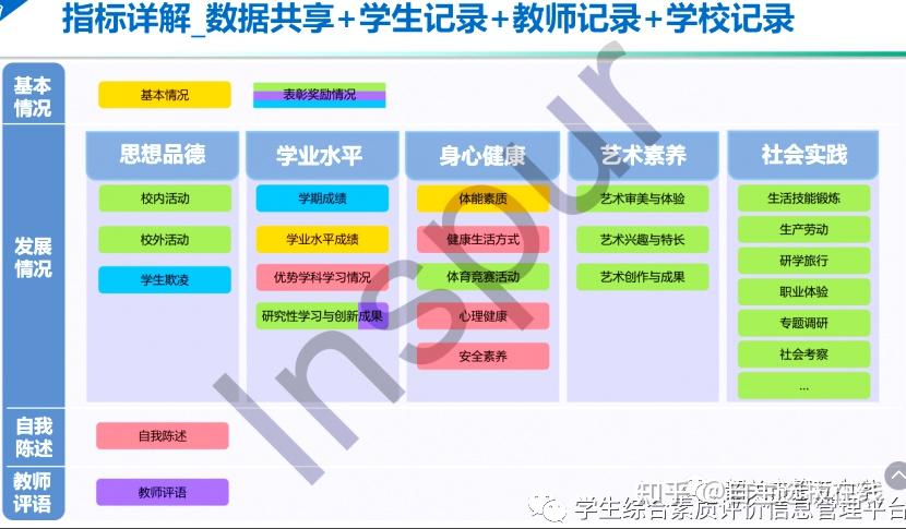 广东省综合素质评价登录入口附填写指南手把手教你怎么填