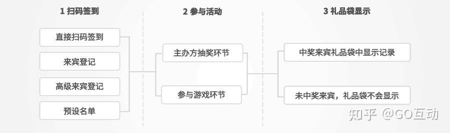 GO互动:2025年会发布会有趣好玩大屏互动游戏 礼品袋 - 知乎