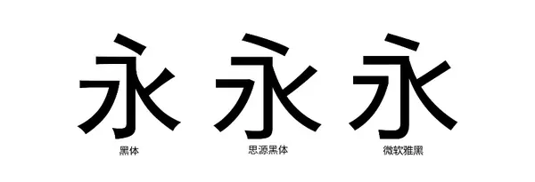 ppt英文字体