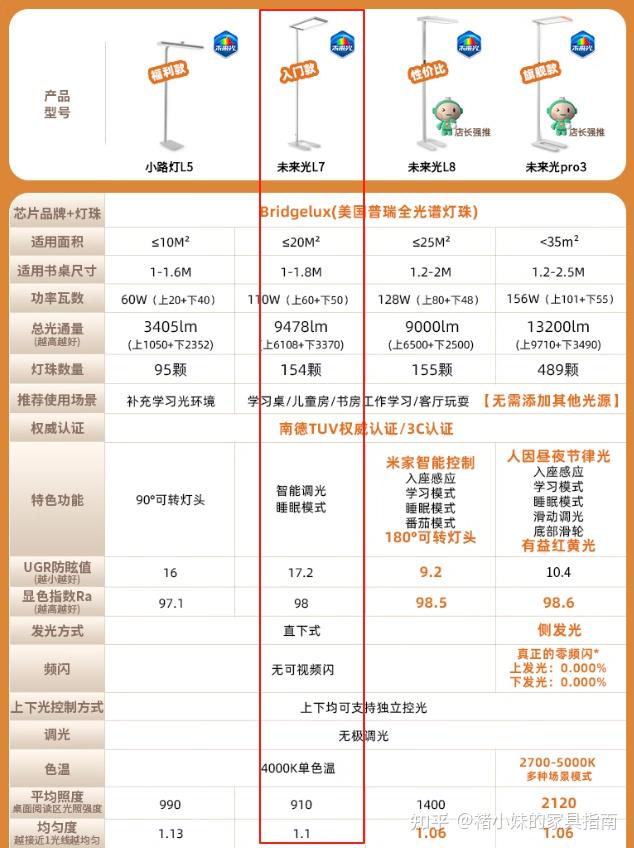 2026 年大路灯 TOP10 推荐：给孩子的眼睛全方位守护【开学季必买】【儿童护眼灯/立式护眼灯推荐】 - 知乎