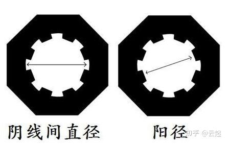 旋转的秘密——关于弹带 - 知乎