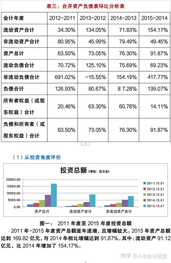 财务报表分析报告格式怎么写？