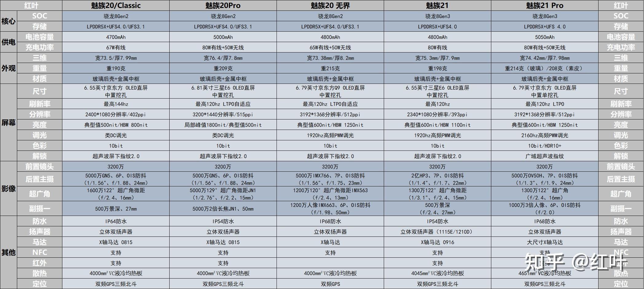 魅族16th参数图片