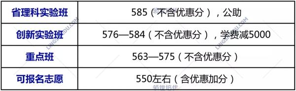 石家庄二中分数线多少_石家庄二中分数线2021_石家庄二中分数线