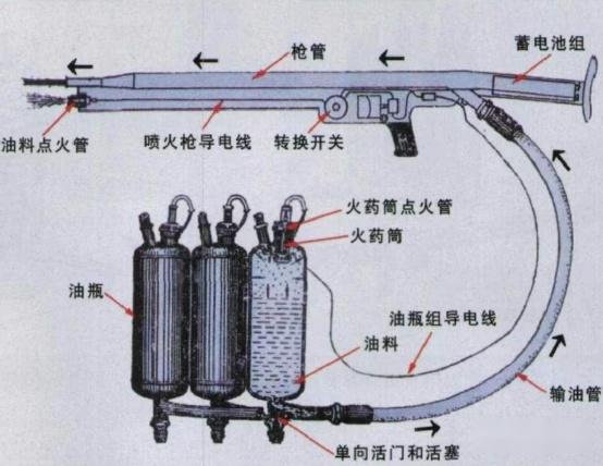 火铳的原理图片