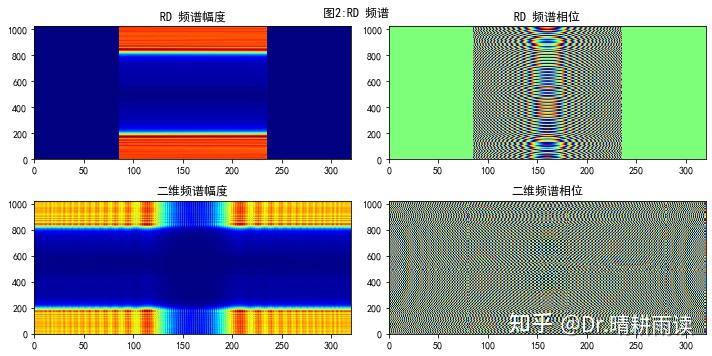 （65）第6章附1 正侧视RDA点目标成像（Python代码） - 知乎