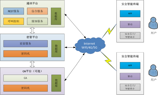 把通信安全掌握自己手中:中易通科技安全通讯解决方案 - 知乎