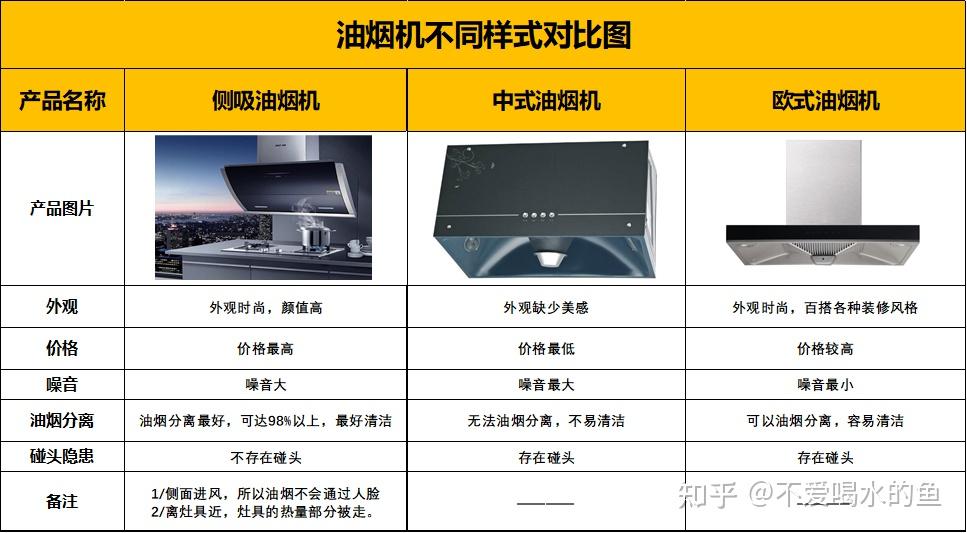 油烟机部件组成图示图片