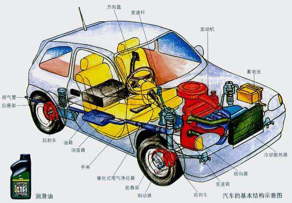 汽车各部件的工作原理动图大集合，带你全面了解汽车结构 知乎