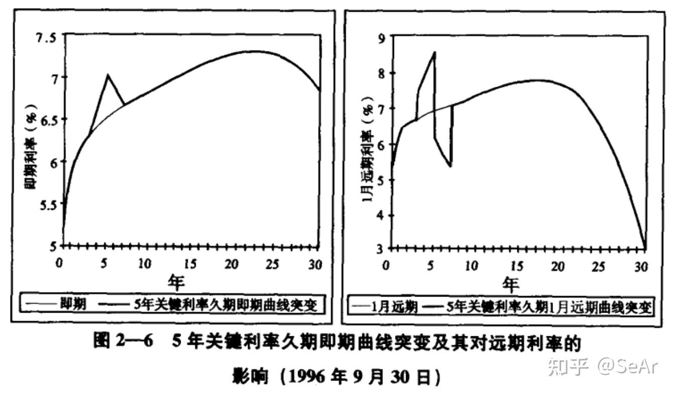 收益率曲線yieldcurve