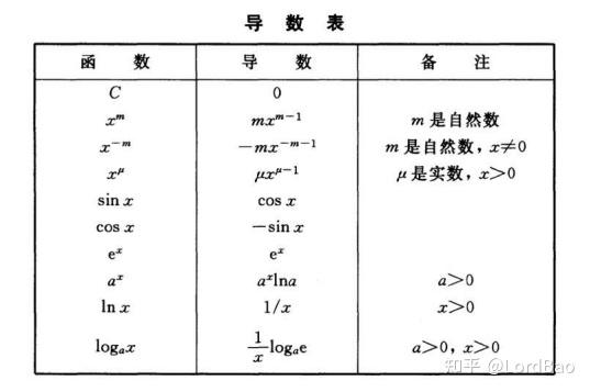 【数学分析新讲笔记】4.1导数与微分的概念 - 知乎