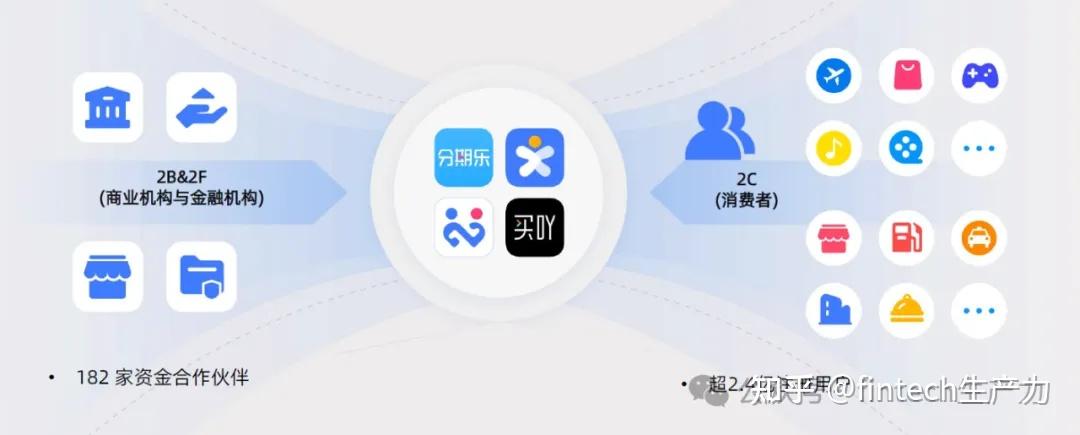 乐信2025Q3业绩点评:营收34.17亿元,环比降4.7%,净利润却同比大增 - 知乎