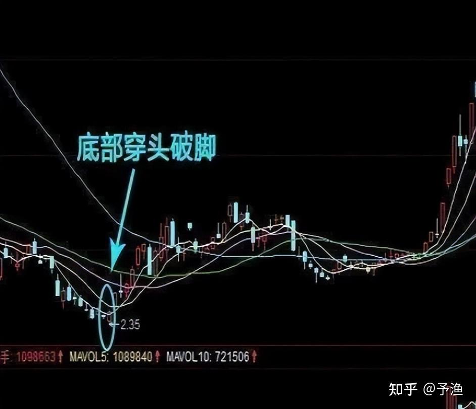 一位北京頂級牛散直言放量下跌說明什麼很多10年老股民都不懂