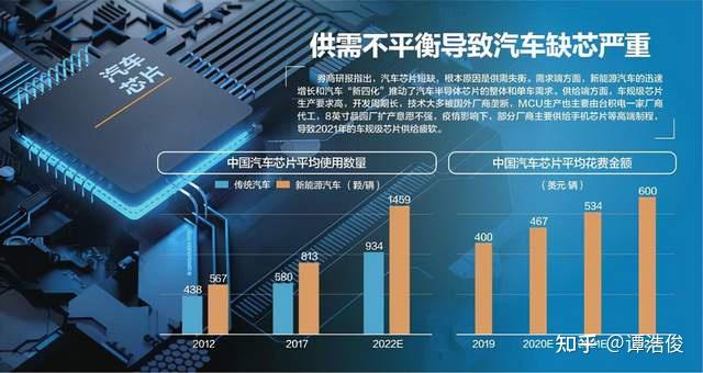 三家汽车芯片经销企业哄抬汽车芯片价格行为共处250万元人民币罚款