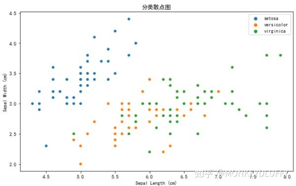 如何让AI帮我画sci论文发表的图——（2）散点图 - 知乎