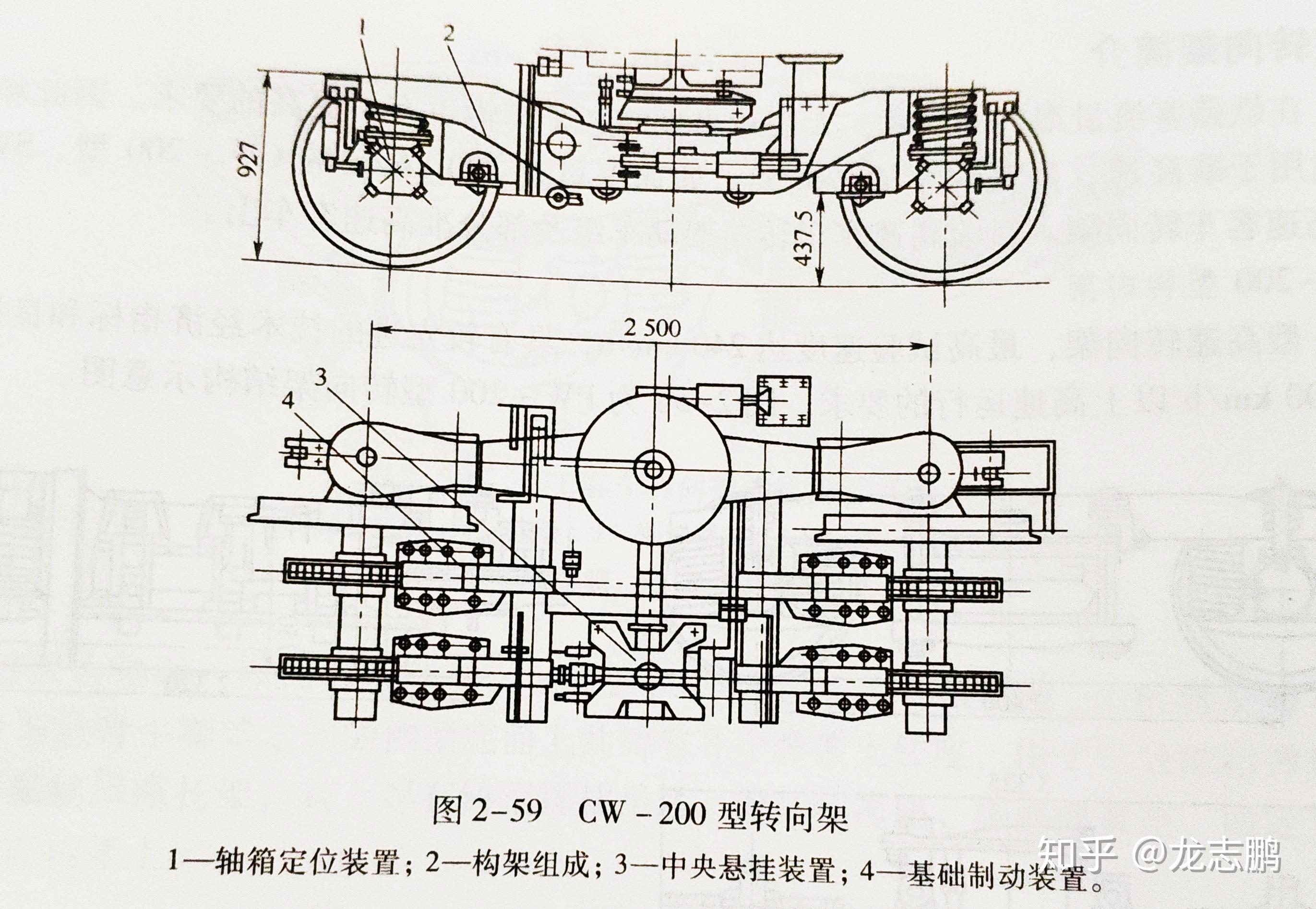 火车的转向架具体结构是怎么样的