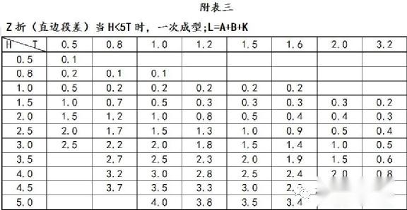 钣金圆弧展开计算公式图片