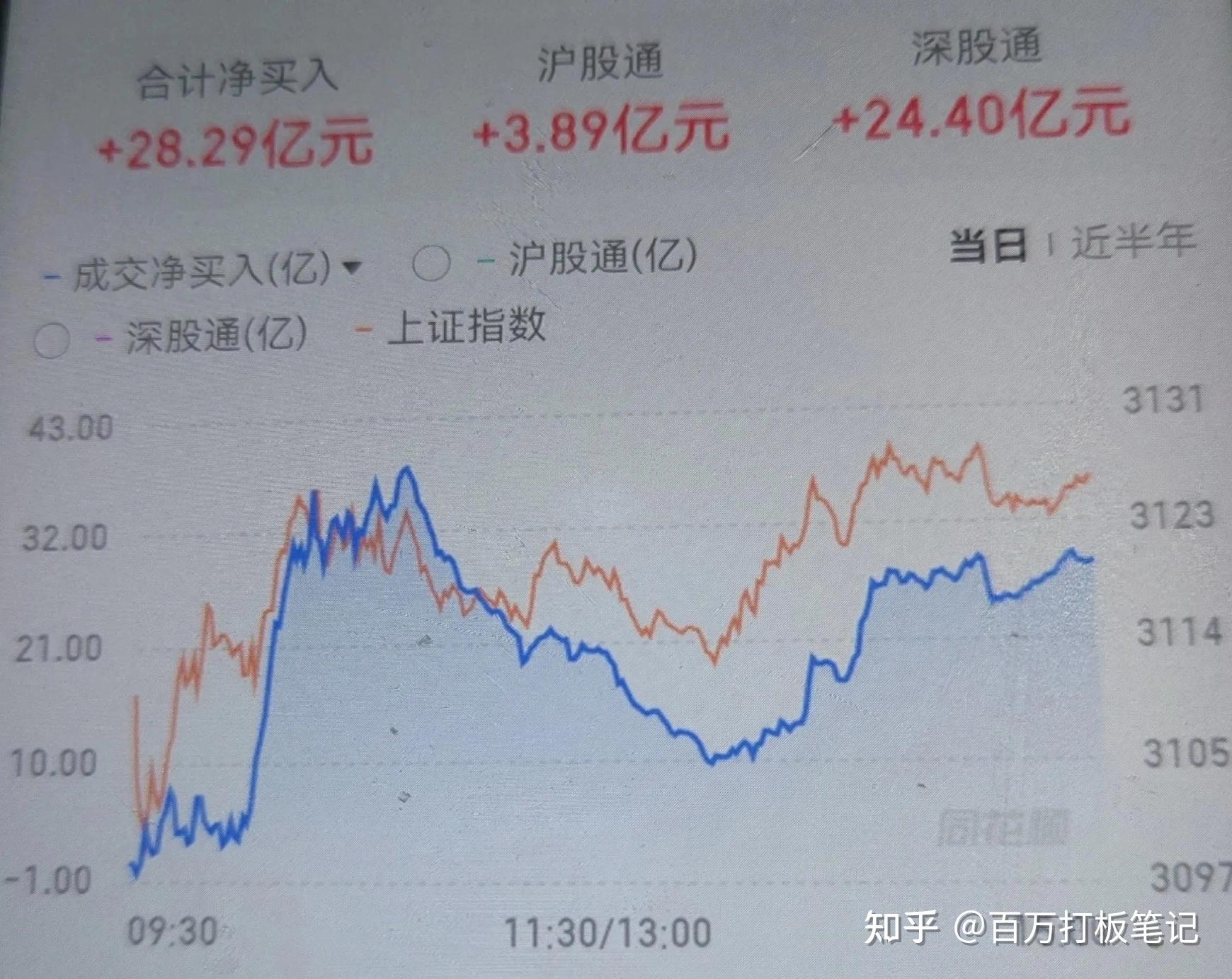 A股:明天市场怎么走?种种迹象表明,当心一点为好! - 知乎