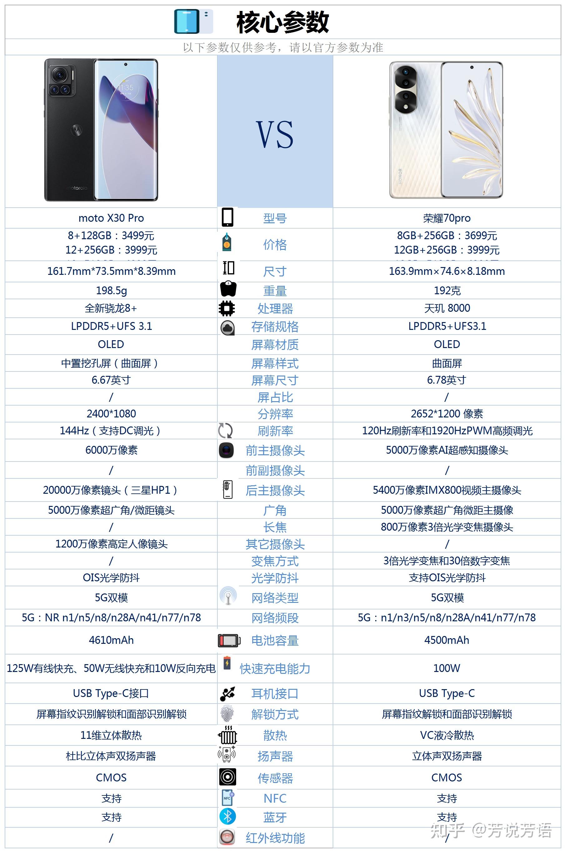 天语x30手机详细参数图片