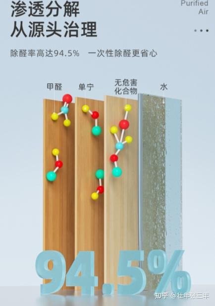 甲醛清除劑品牌排行榜甲醛清除劑怎麼選擇