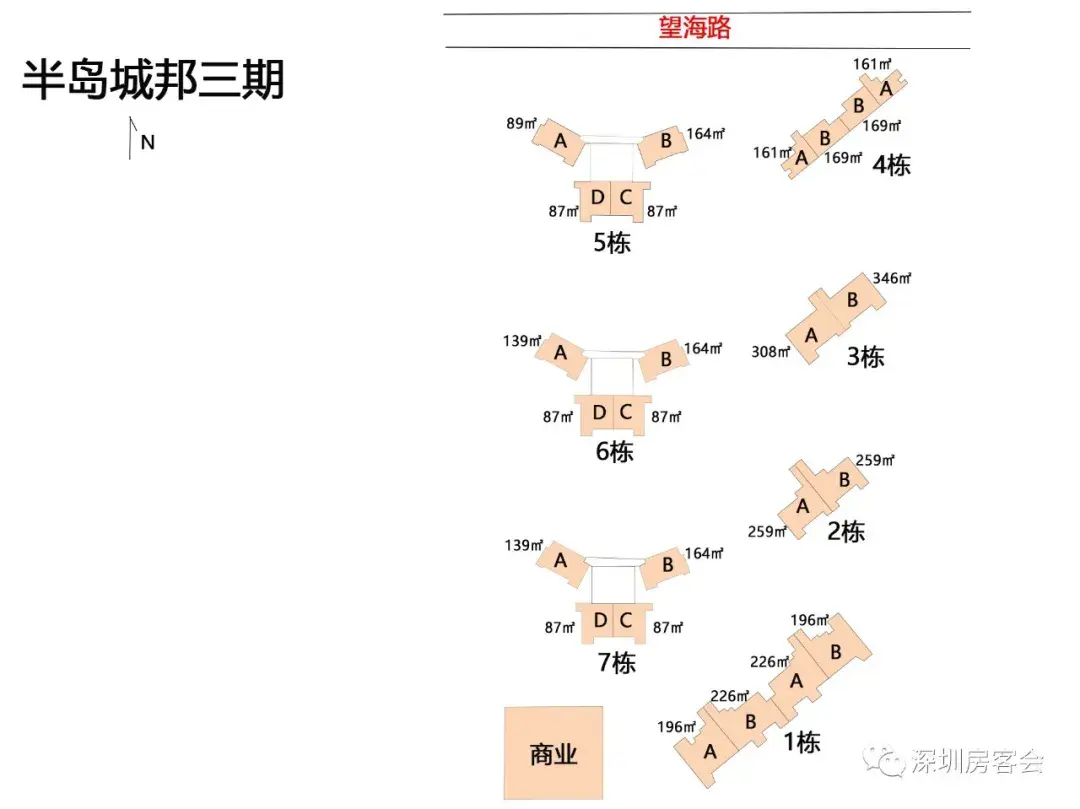 南山绝版一线海景大社区!半岛城邦一二三四期全方位解析! - 知乎