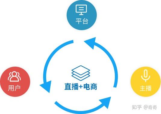 保障直播运营稳定的基础：不掉直播间互动入口规避功能流失问题 (直播运营机制)-初仟社区