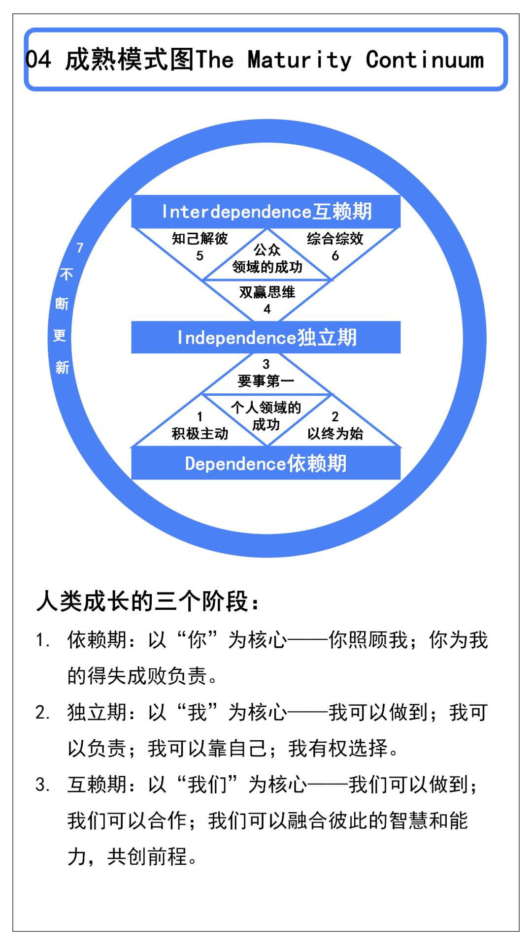 附下载:《高效能人士的七个习惯》.PPT - 知乎