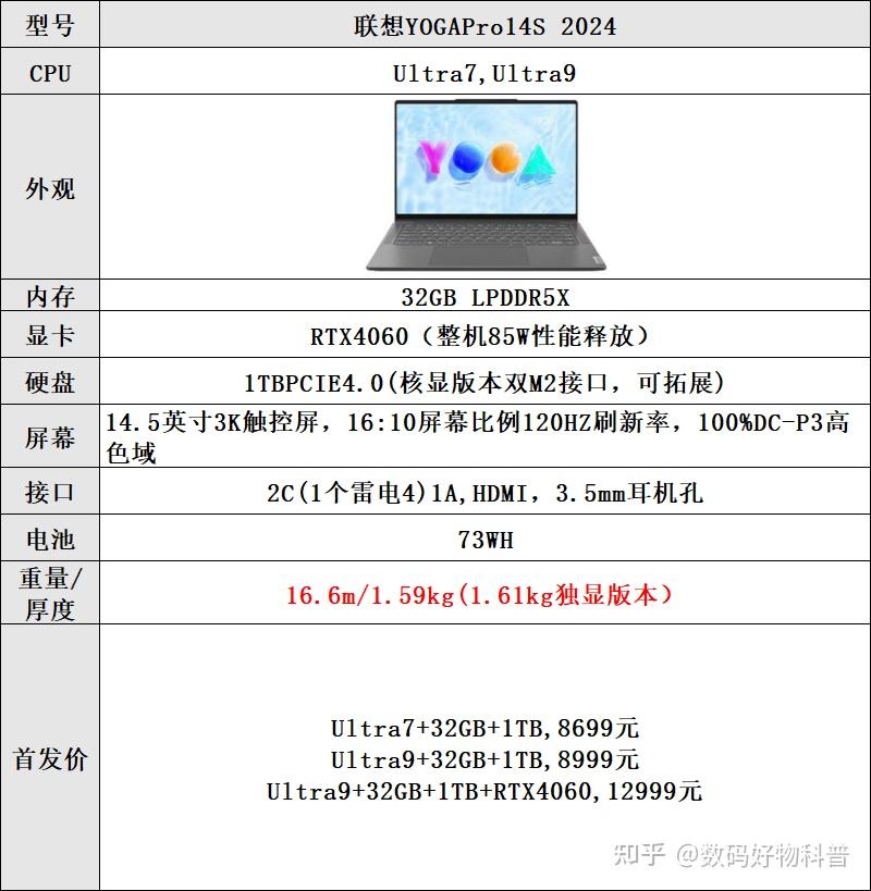 联想pro14参数图片