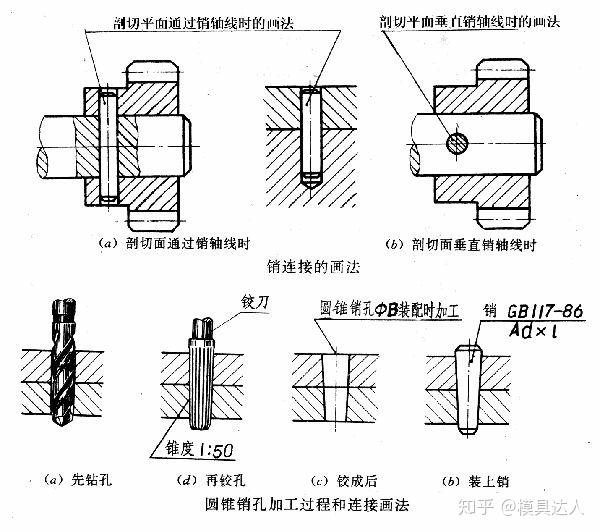 销轴连接示意图图片