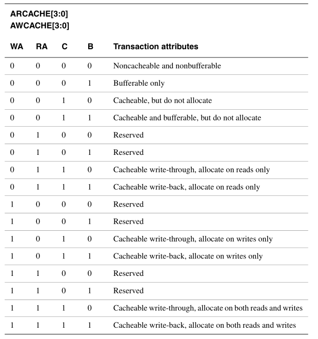 AXI3与AXI4区别及互联 知乎