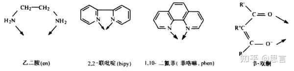 配位化学基础&配位立体化学 - 知乎